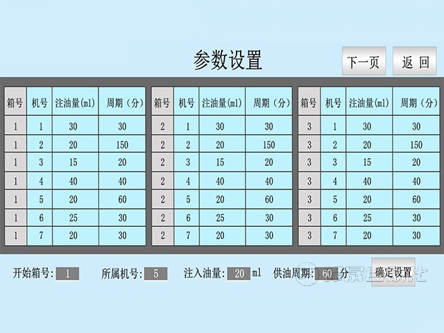 智能集中潤滑系統(tǒng)